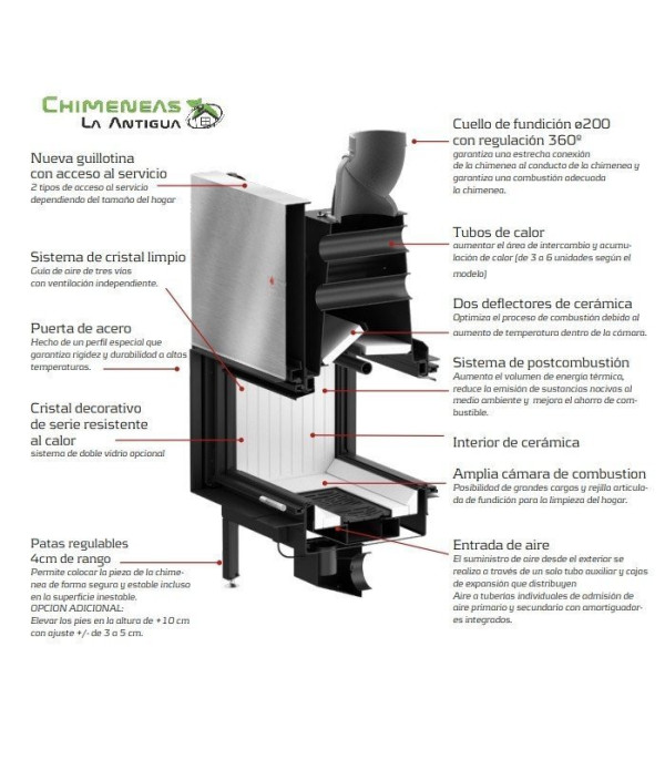 MONOBLOQUE ARDENTE 105 DGS