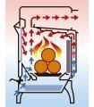 SISTEMA DE DOBLE COMBUSTIÓN LACUNZA